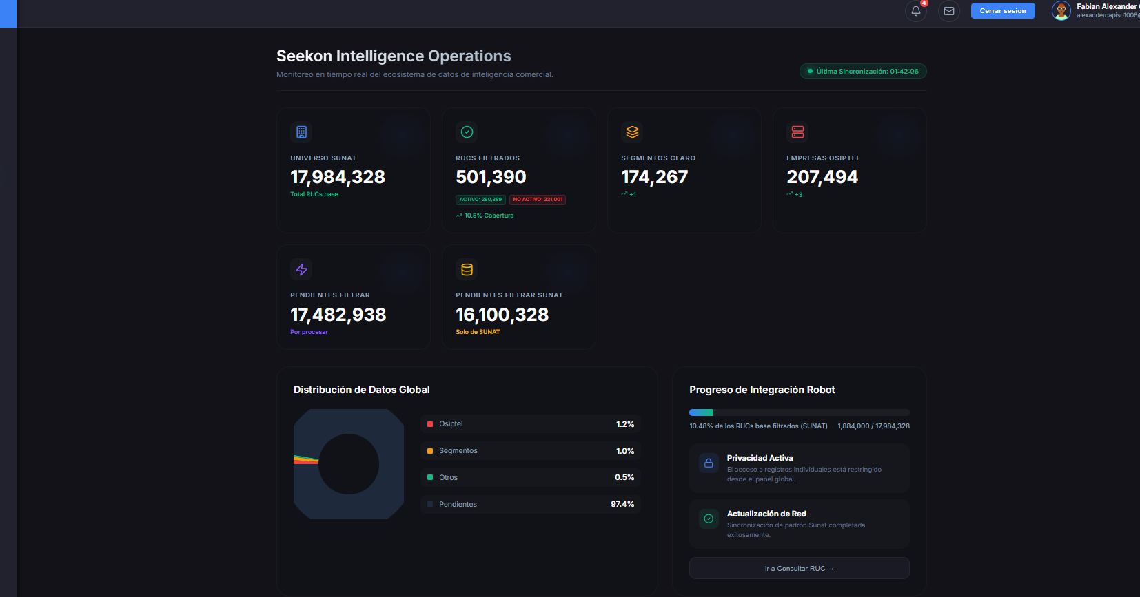 Dashboard Seekon 2